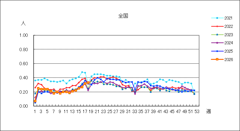 突発性発しん