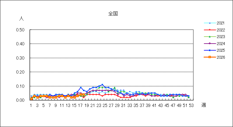 流行性耳下腺炎
