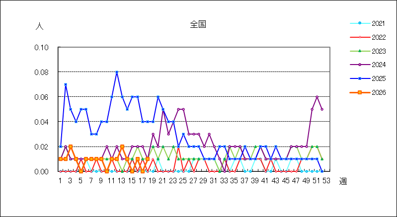 急性出血性結膜炎
