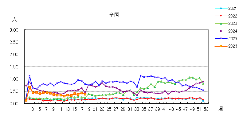 流行性角結膜炎