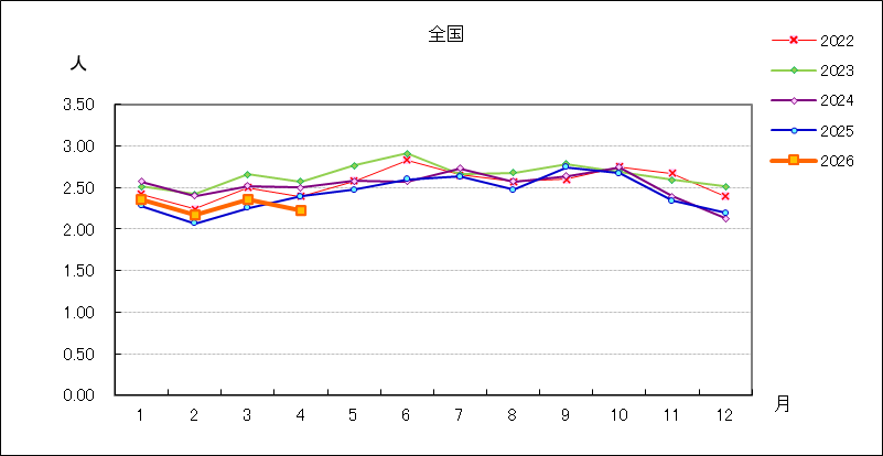 性器クラミジア感染症