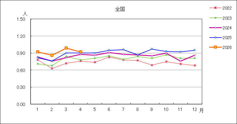 性器ヘルペスウイルス感染症