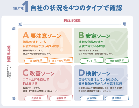 自社タイプ