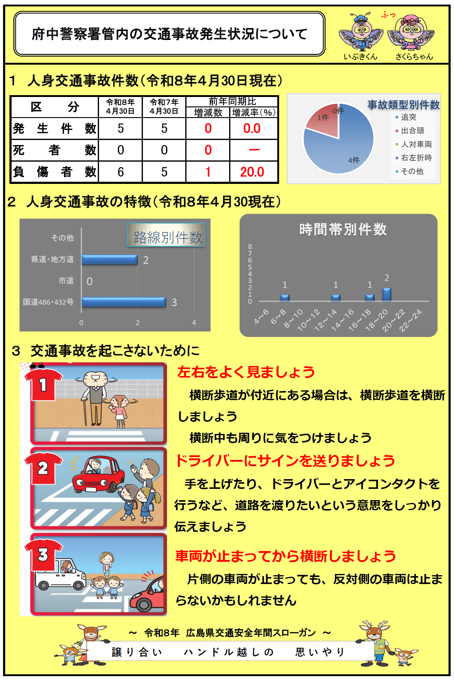 交通事故の件数について