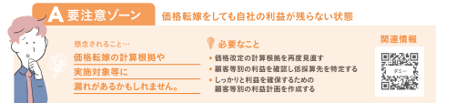 要注意ゾーン