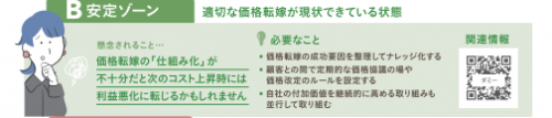 安定ゾーン
