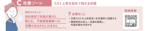 改善ゾーン