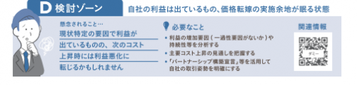 検討ゾーン
