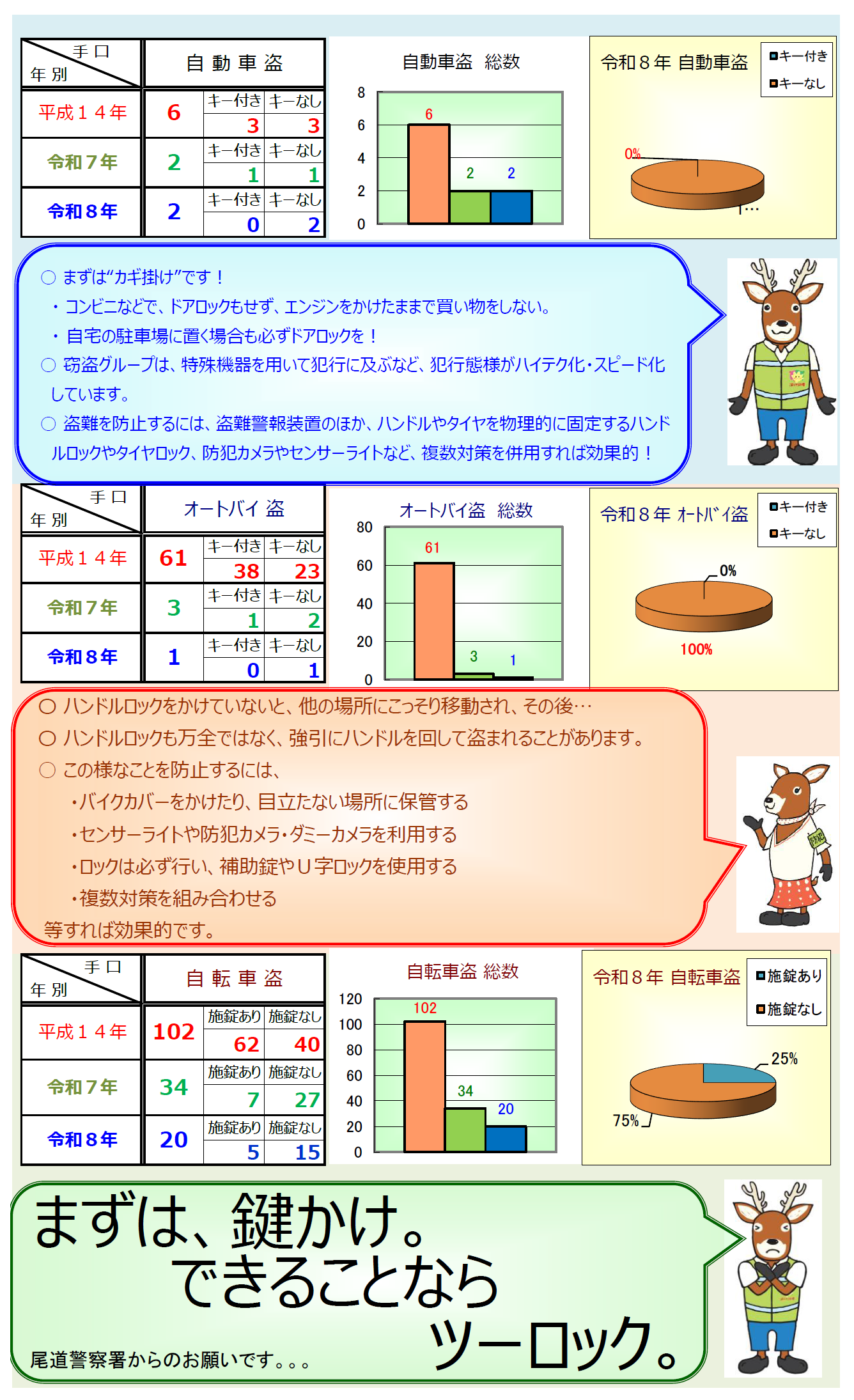 犯罪の分析表１