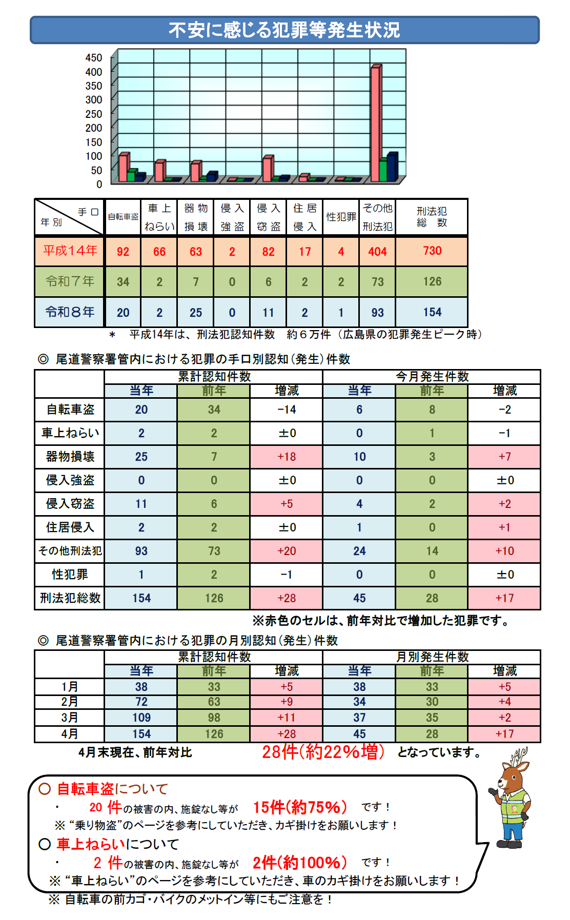 犯罪の分析表２