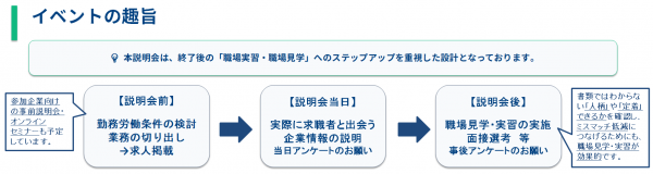 イベント趣旨