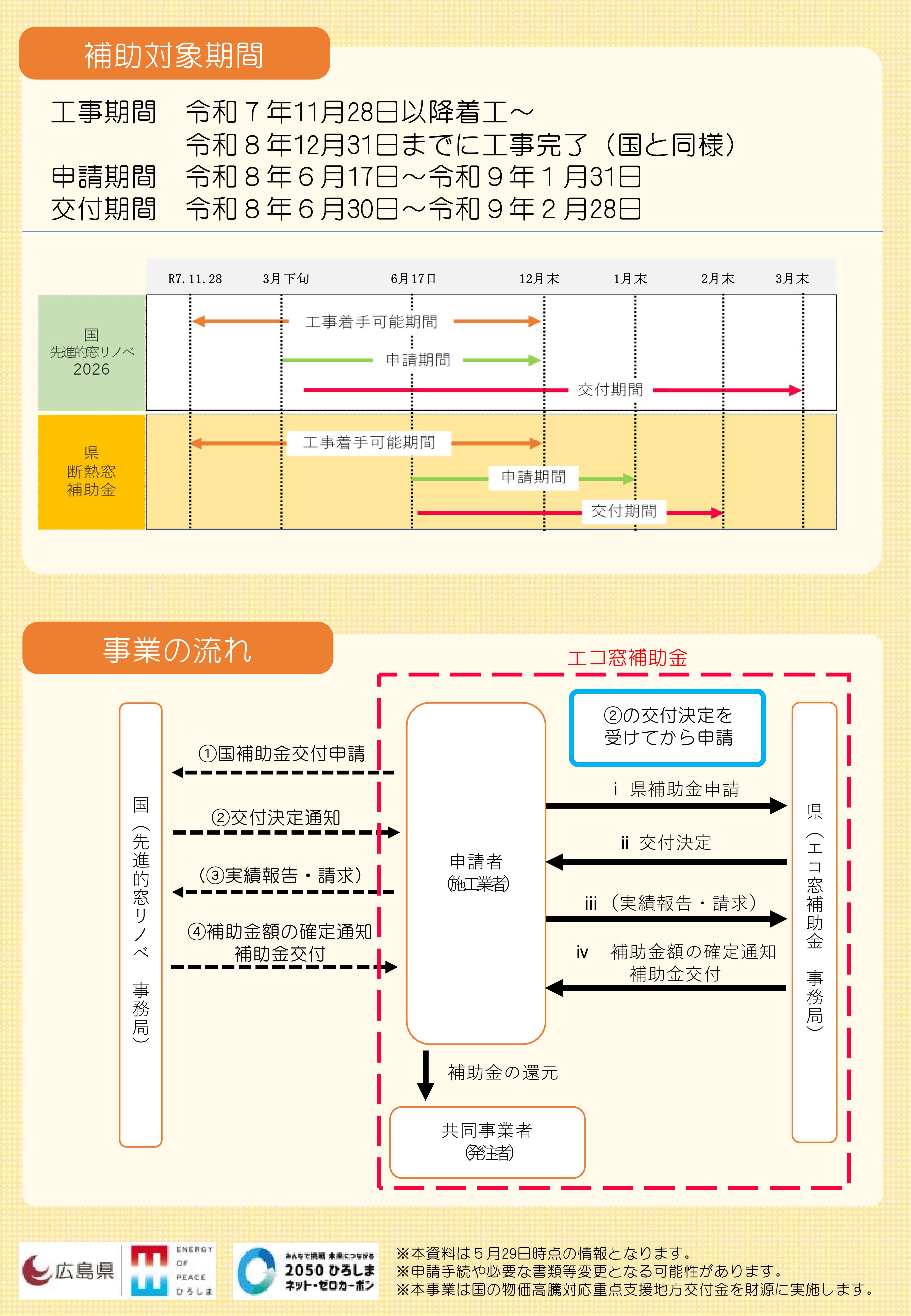 チラシ裏