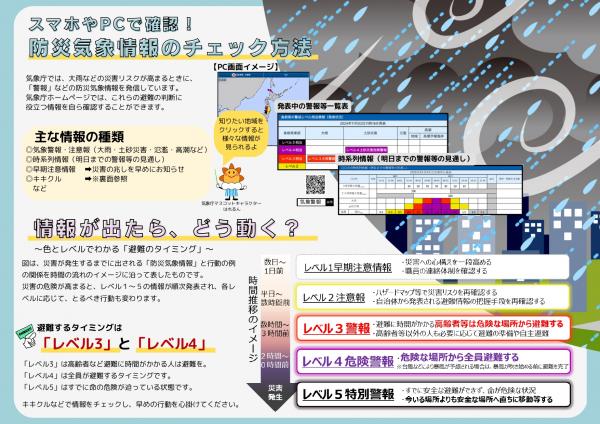防災気象情報2裏