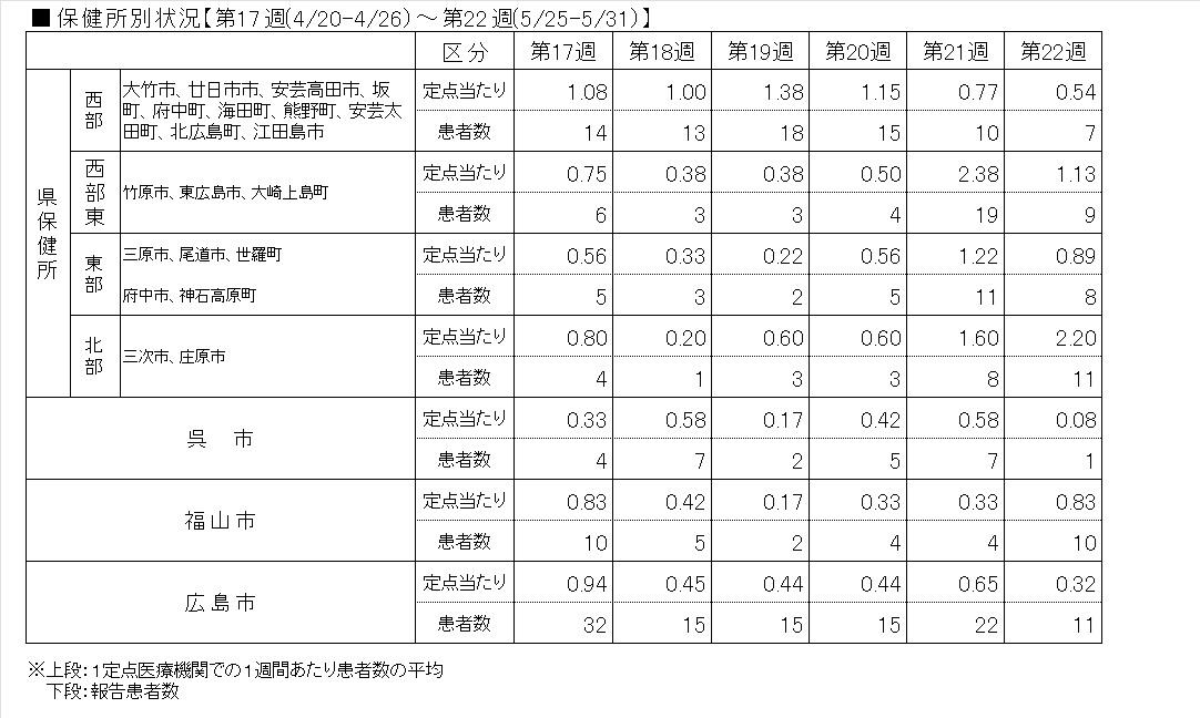 Covid-19―保健所表