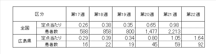 全国６週