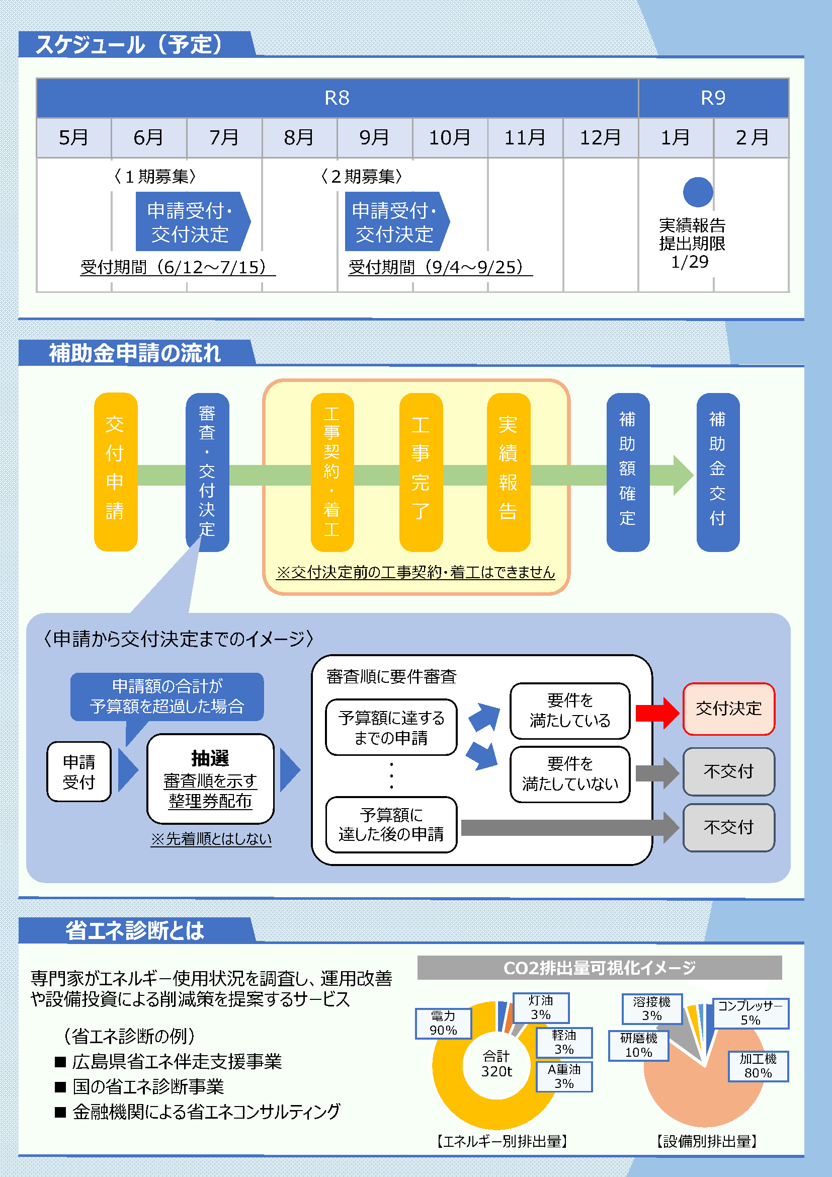 チラシ裏面