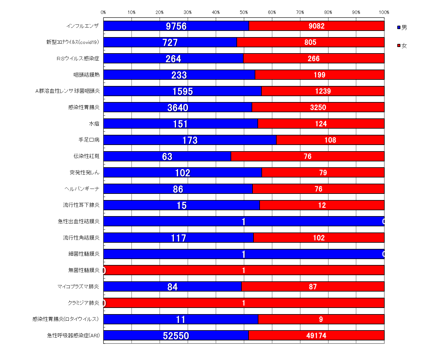 週報対象