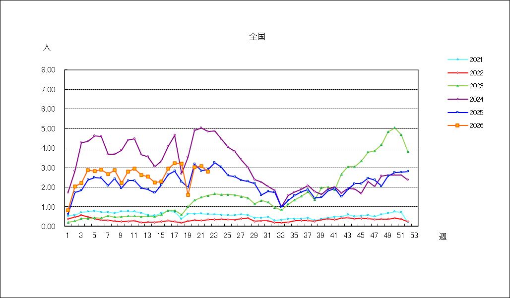 A群溶血性レンサ球菌咽頭炎