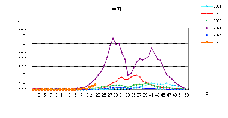 手足口病