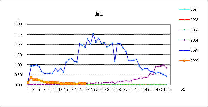 伝染性紅斑