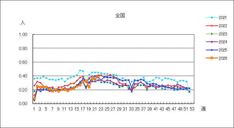 突発性発しん