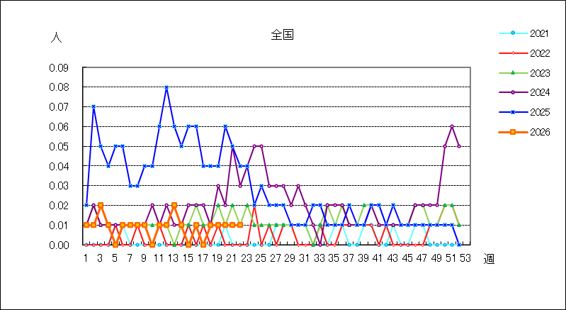 急性出血性結膜炎