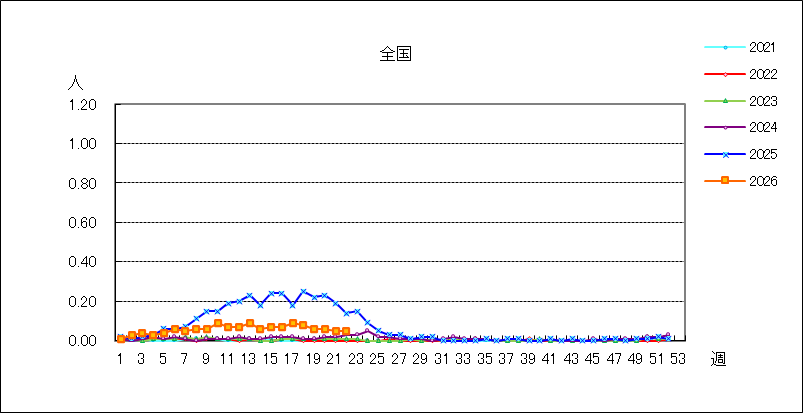 感染性胃腸炎(ロタウイルス)