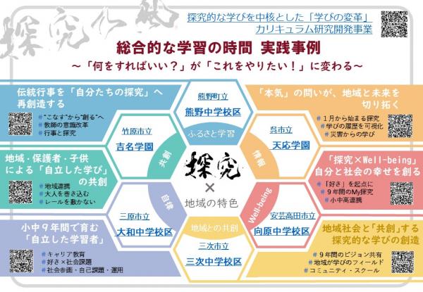 実践報告の概要（各地域へのリンク）
