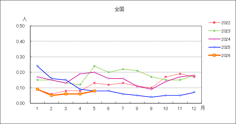 ペニシリン耐性肺炎球菌