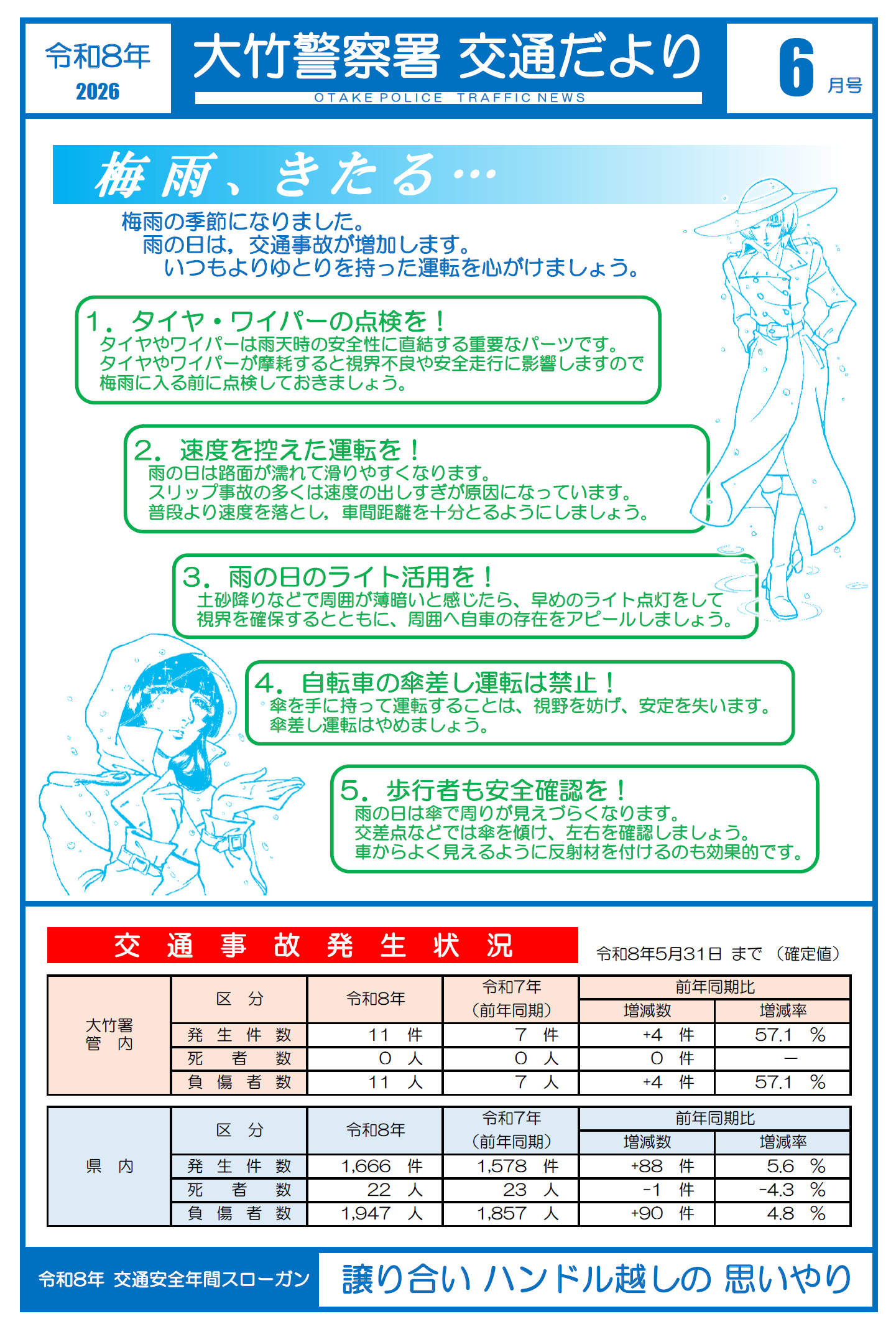 雨の日の運転には気を付けて