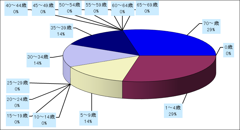 ペニシリン耐性肺炎球菌感染症
