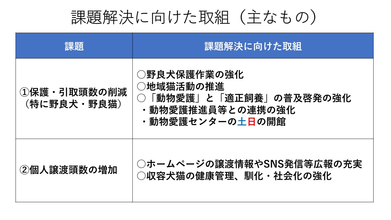 課題解決に向けた取組（主なもの）１