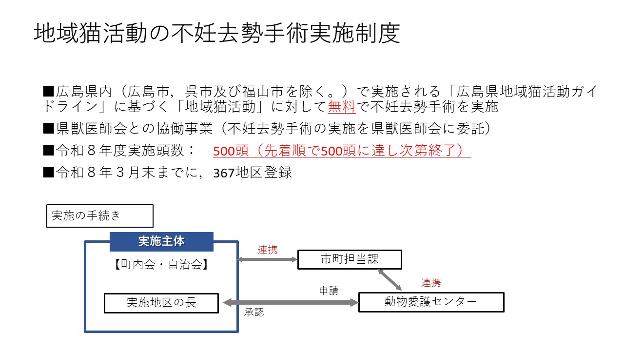 地域猫活動の不妊去勢手術実施制度１