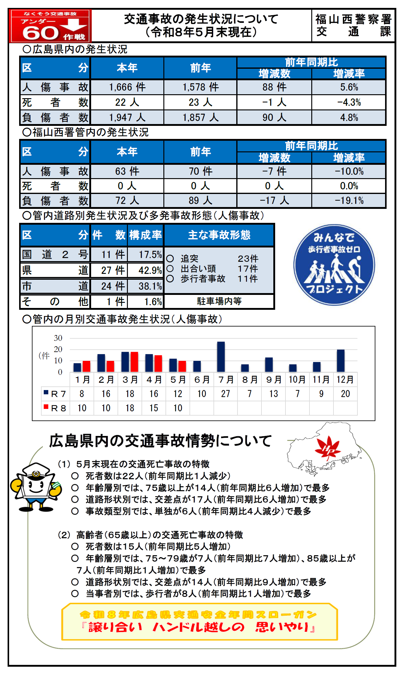 事故の状況分析