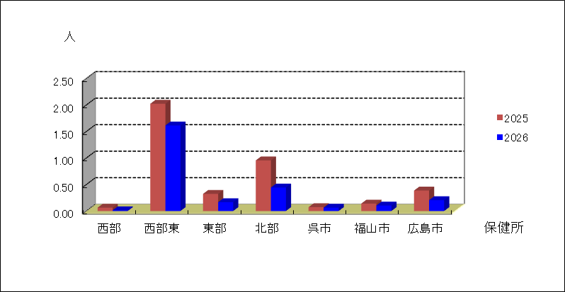咽頭結膜熱