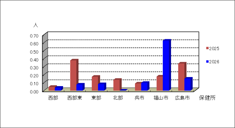 手足口病