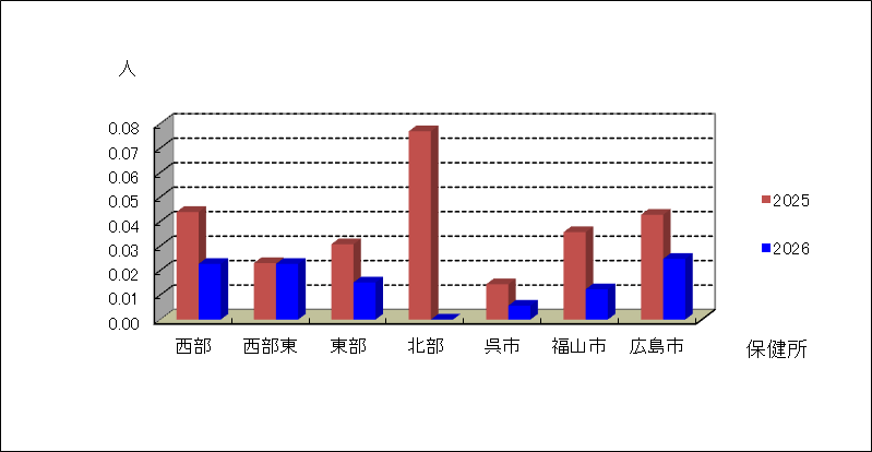 流行性耳下腺炎