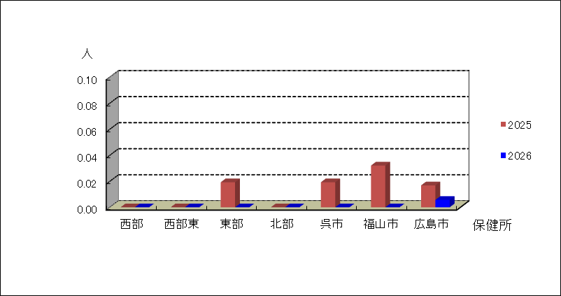 急性出血性結膜炎