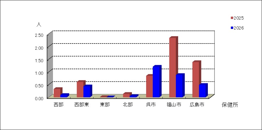 流行性角結膜炎