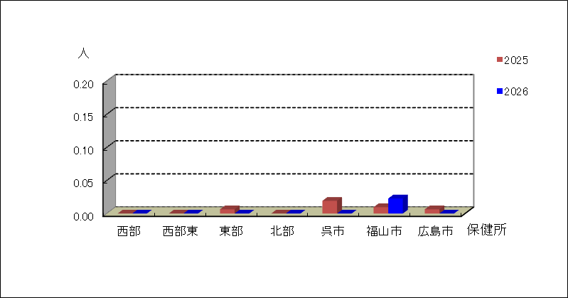 細菌性髄膜炎