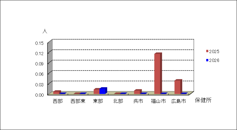 無菌性髄膜炎
