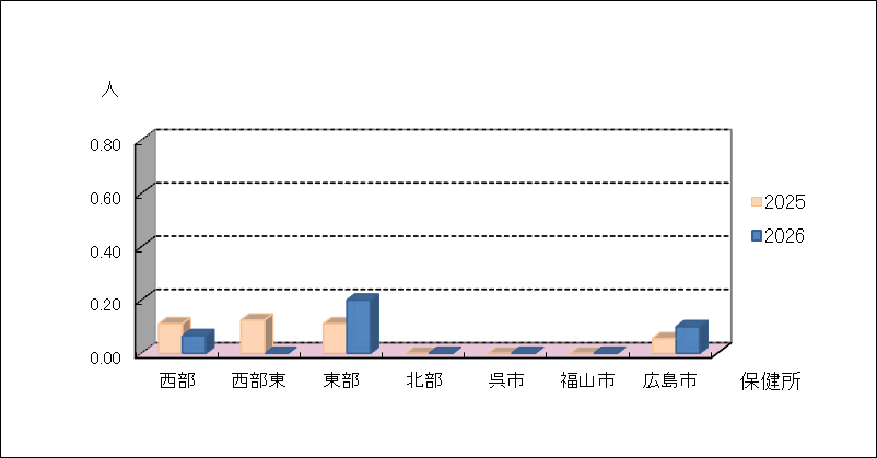 ペニシリン耐性肺炎球菌感染症