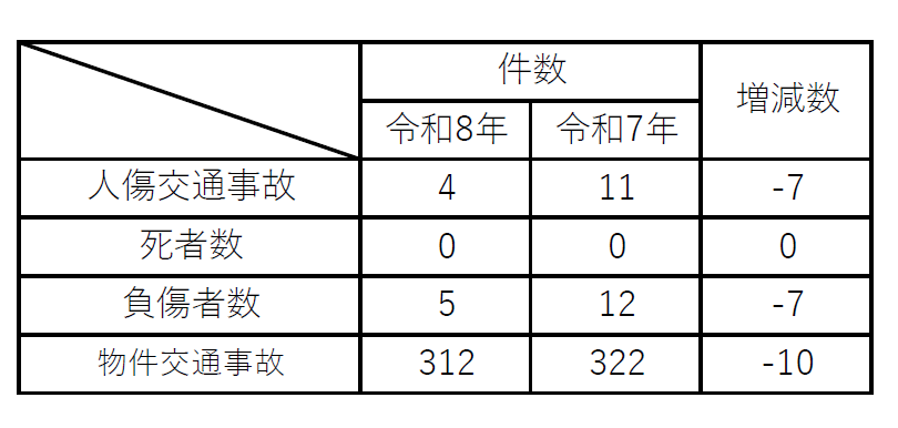 庄原の事故状況分析
