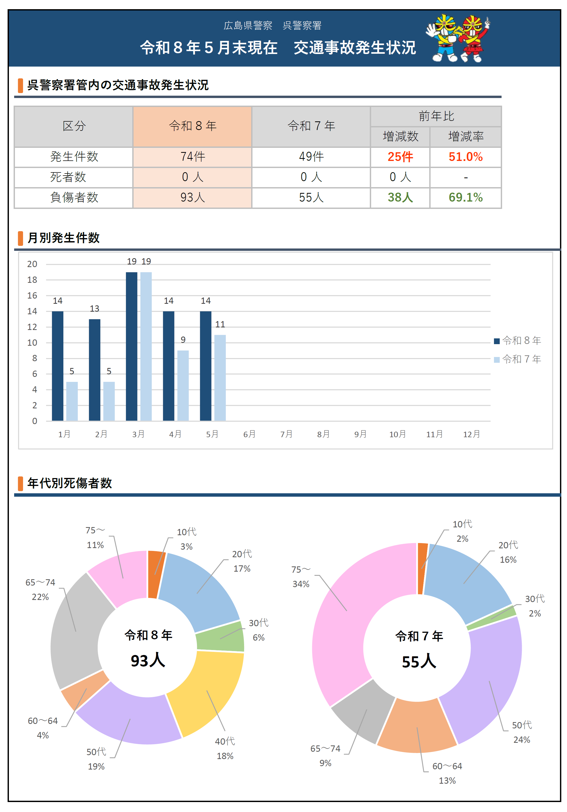 事故発生分析表１