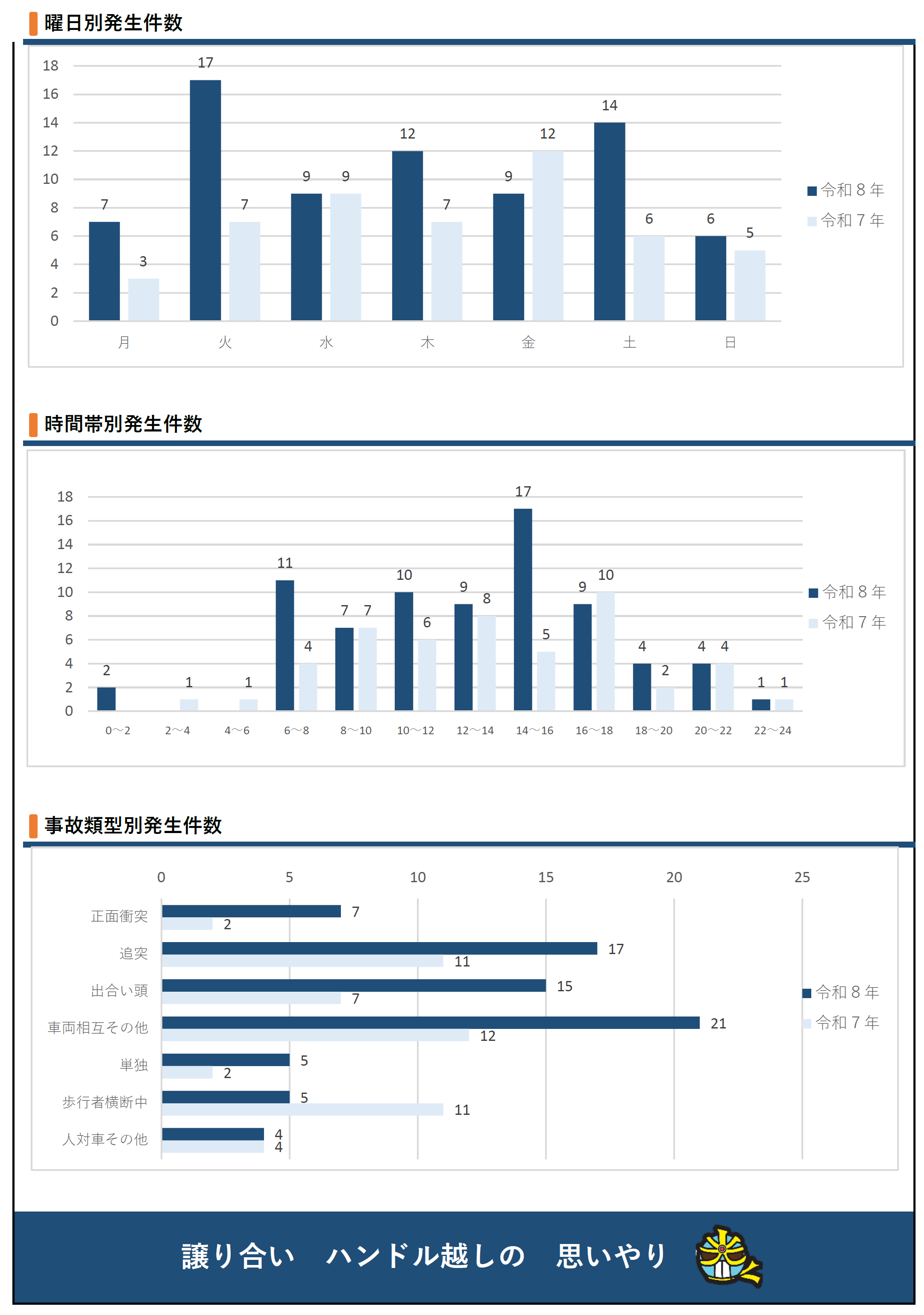 事故発生分析表２