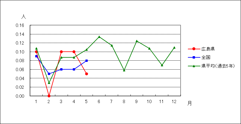 ペニシリン耐性肺炎球菌感染症