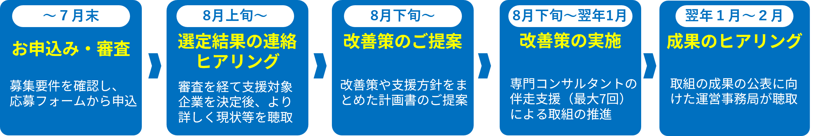 全体