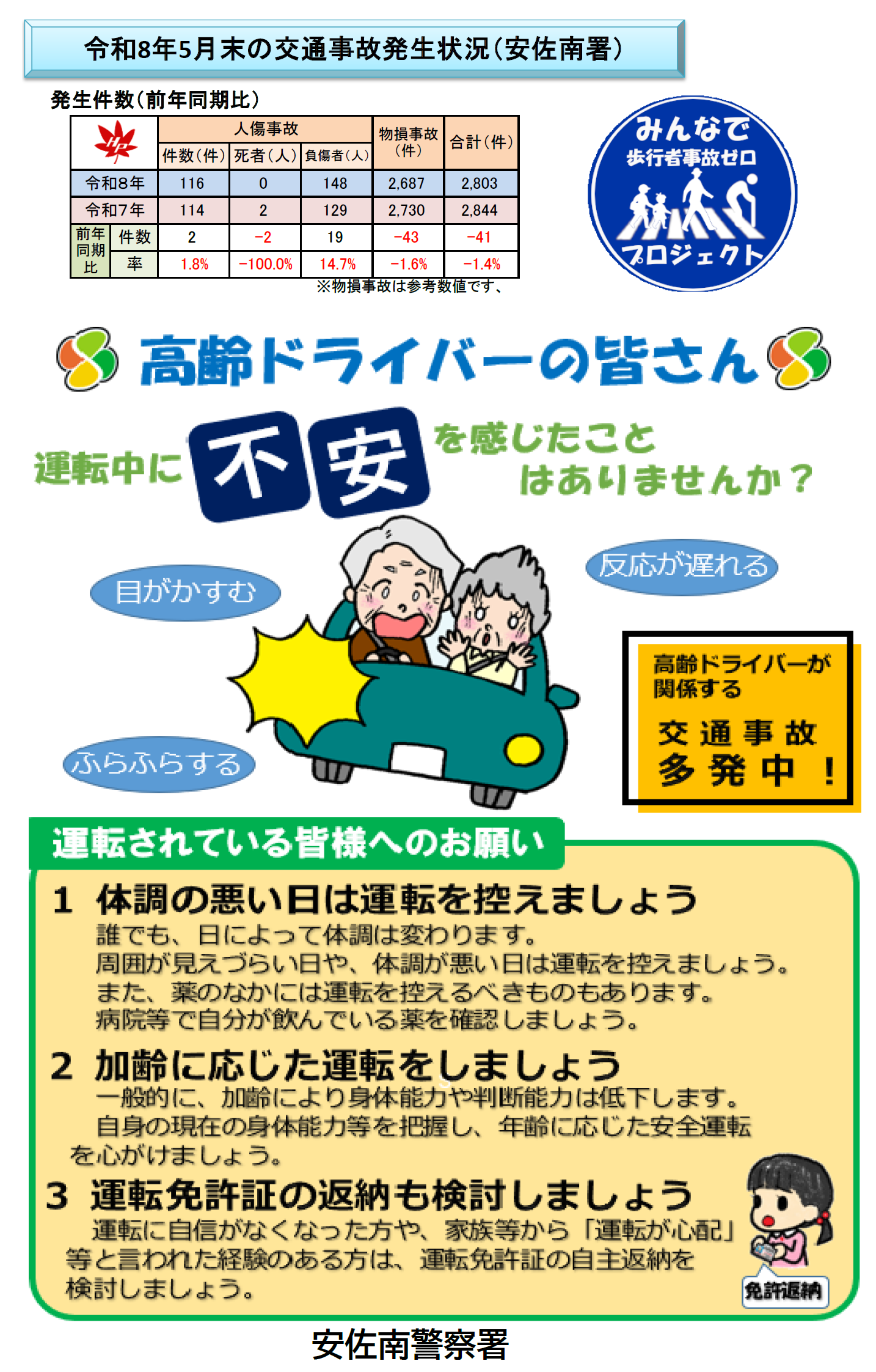 交通事故の発生状況分析