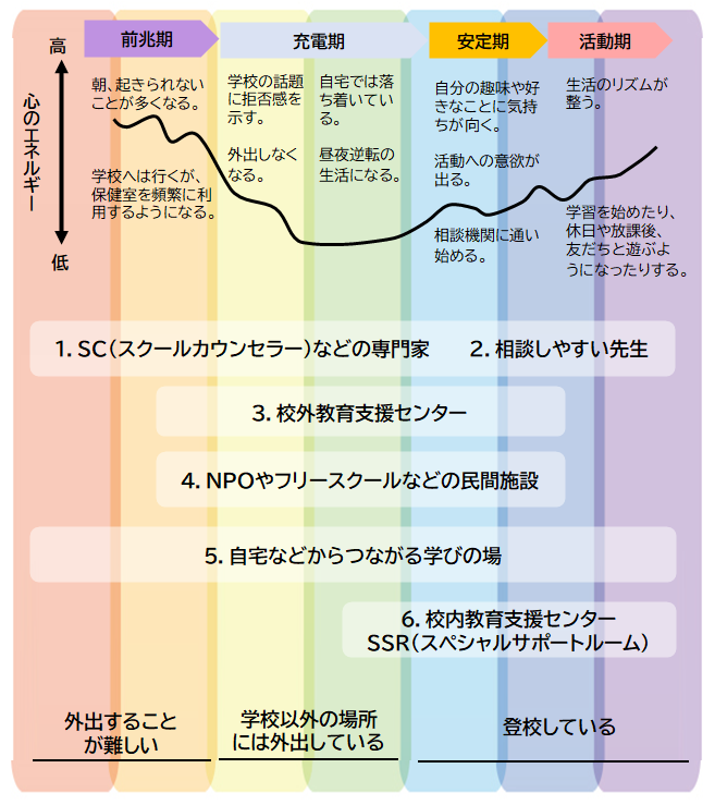 心のエネルギー