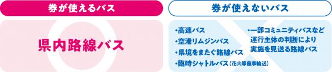 券が使えるバス・使えないバス
